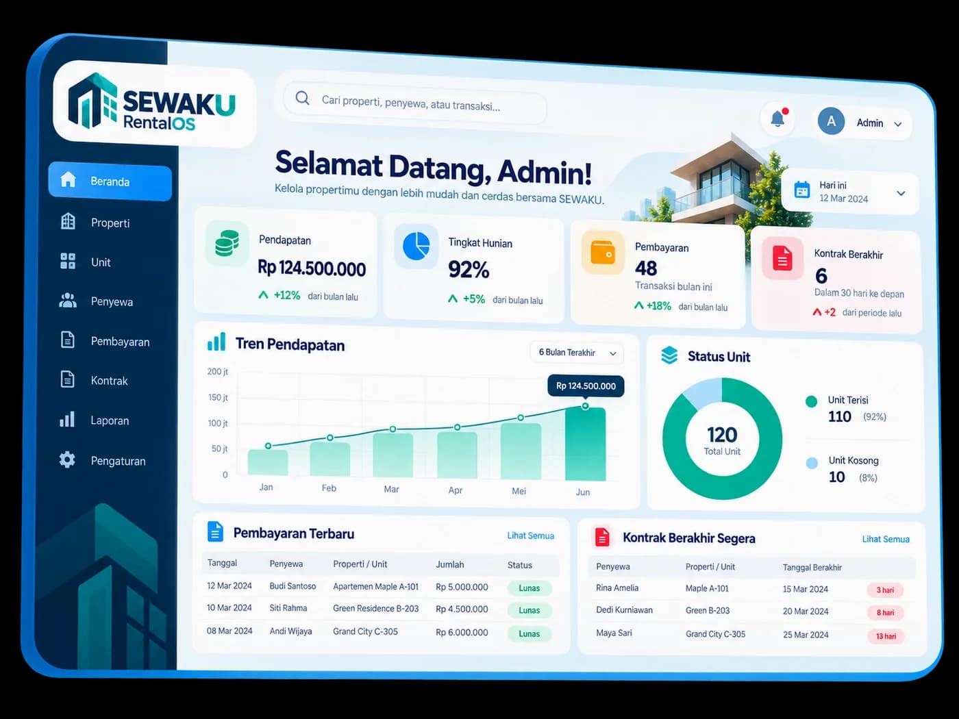 Dashboard RentalOS di layar komputer